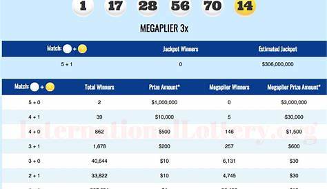 mega millions winning numbers frequency chart