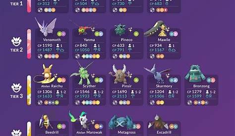 Stardust Cost Trade Pokemon Go – UnBrick.ID