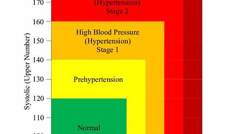 2023 Blood Pressure Log Chart - Fillable, Printable PDF & Forms | Handypdf