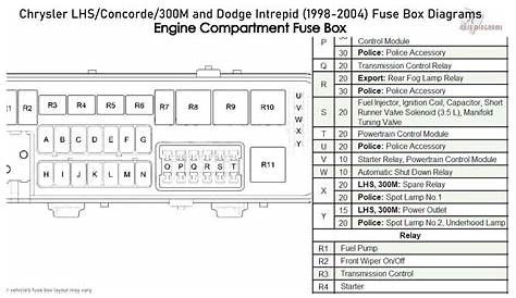 2000 dodge intrepid fuse panel diagram