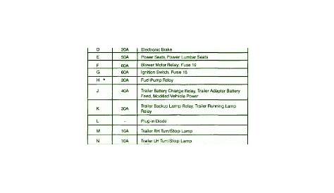 FORD Fuse Box Diagram: Ford E250 Engine Compartment Fuse Box DIagram