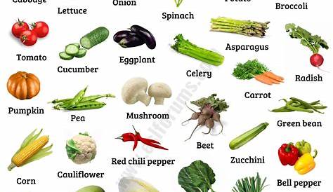 growing chart for vegetables