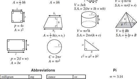 Math 7 Formula Sheet - Mathematics Info