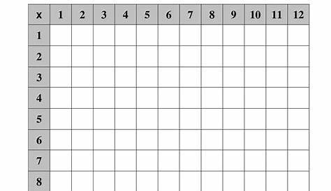Printable Multiplication Charts for Students Free | 101 Activity