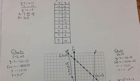 Solve Each System By Graphing Worksheet