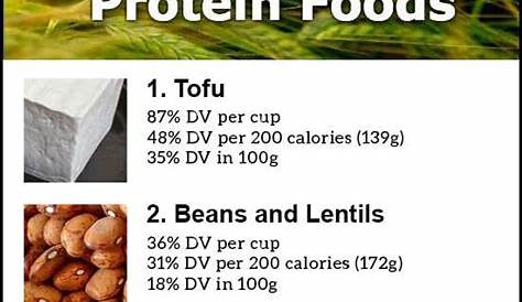 Top 10 Complete Vegetarian Protein Foods with All the Essential Amino