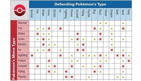 Pokemon Go Pokemon Type Chart - Pokemon GO Wiki Guide - IGN