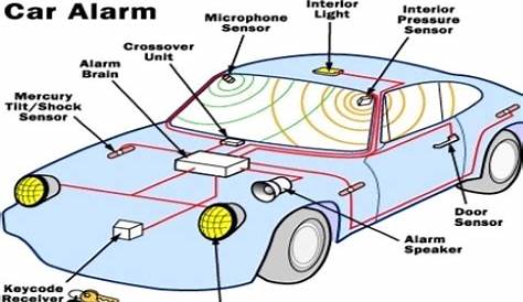 car alarm installation guide