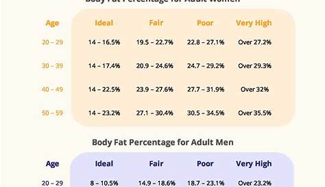 body fat percentage chart pictures