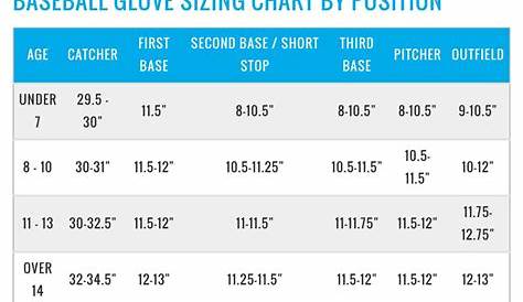 Baseball Glove Sizing Chart by Position