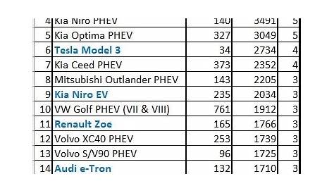 Why isn't Kia Optima Plug in hybrid very popular ? : r/electricvehicles