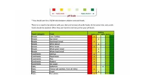 printable alkaline food chart