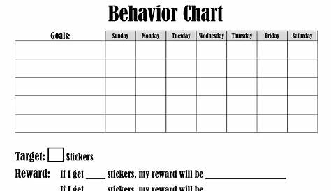 functions of behavior chart