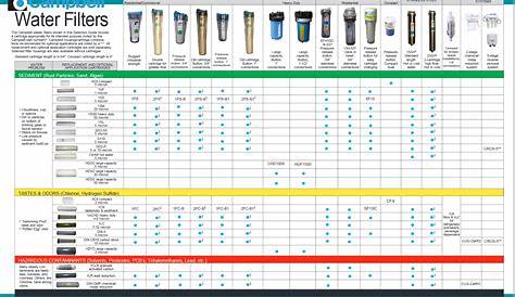 fuel filter micron chart