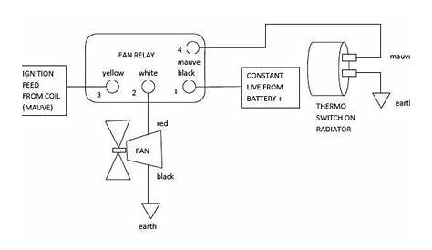 Automotive Heater Fan Wiring Diagram - diagram definition