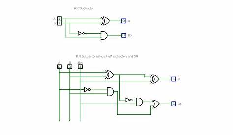 design a full subtractor circuit
