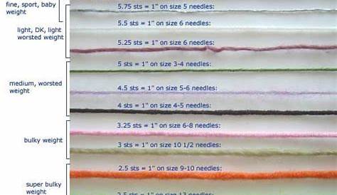 weaving yarn size chart
