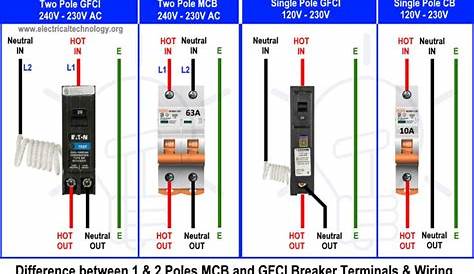 difference between wiring and circuit diagram