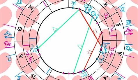 venus retrograde in birth chart