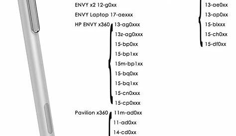 hp pen compatibility chart