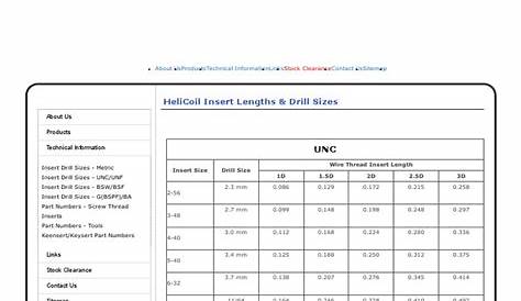 standard helicoil tap drill chart pdf
