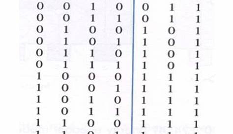 priority encoder and decoder