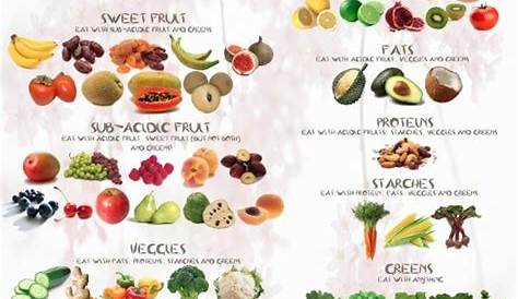 food combining chart vegan - Google Search | HCLF Vegan | Pinterest