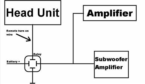 wiring 3 amps in car