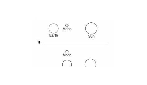 Fourth Grade Science Assessment- Sun, Moon, Earth Relationship