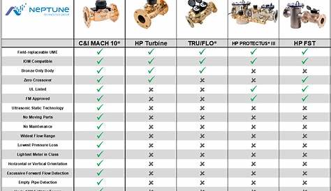 Neptune Mach 10 Manual