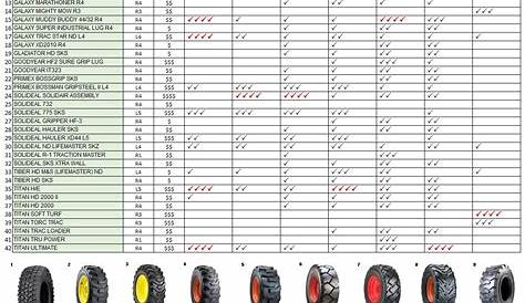How-To Video: Tires and Weight Ratings - La Mesa Blog