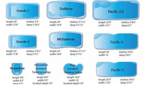 Swimming Pool Sizes | Journal of interesting articles