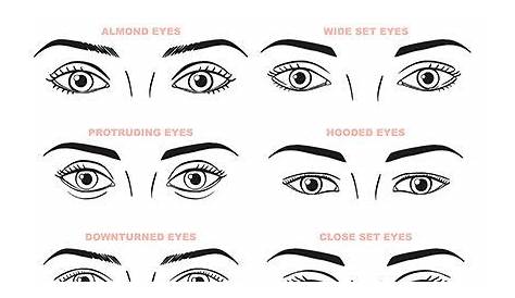 How Your Eyes Show Your Personality | Shinagawa PH