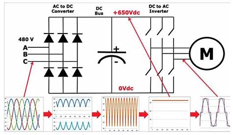 Connecting single phase to a VFD designed for 3-phase input