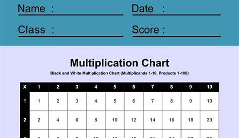 multiplication chart black and white up to 12