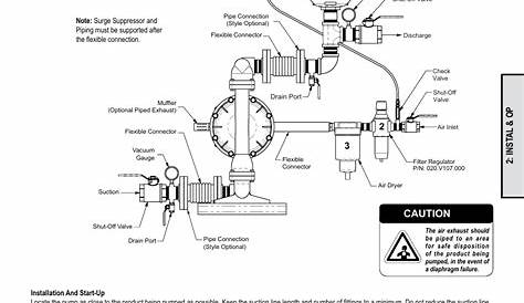 Recommended installation guide, Principle of pump operation, Caution