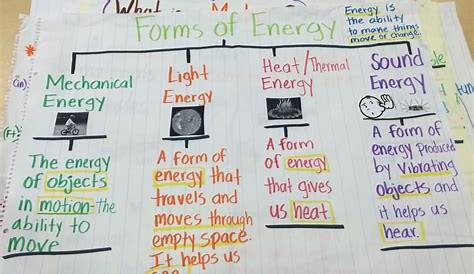 Forms of energy anchor chart | 3rd science | Pinterest | Anchor charts
