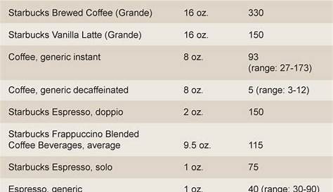 The Starbucks Coffee Craze, Explained - VICTORIA GIARDINA