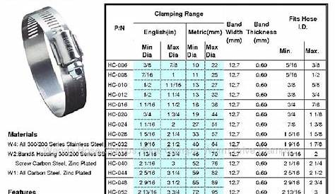 worm drive hose clamp size chart