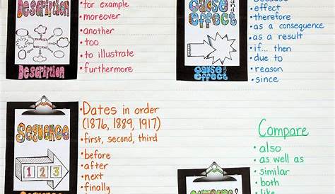 informational text structures anchor chart