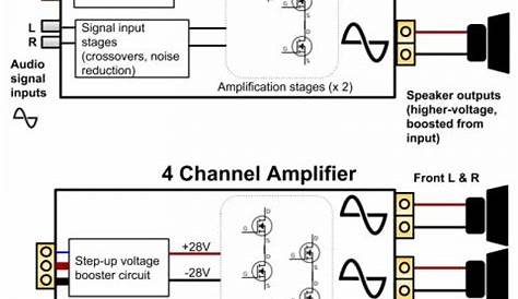 Car Stereo Power Amp Wiring Diagram and How To Hook Up A Channel Amp To