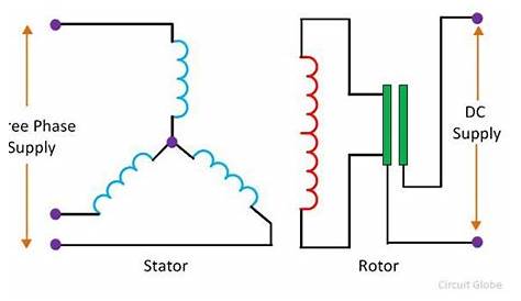 3 phase synchronous motor circuit diagram