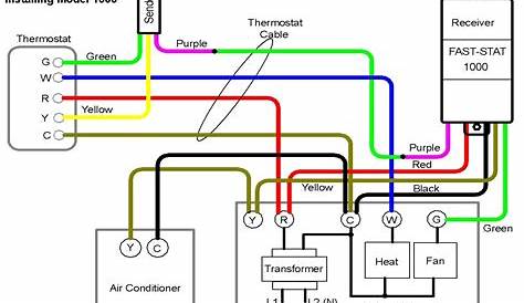 Wiring Diagram For Ac Unit Thermostat
