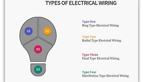 what are the correct electrical wiring colors