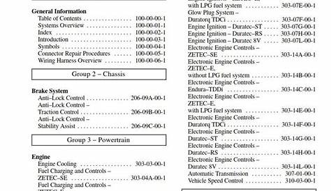 PDF ONLINE - Ford Focus 2010 Service Manual Wiring Diagrams - PDF for FREE | Ford focus, Ford