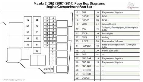 2011 mazda 3 fuse box diagram