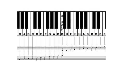 printable piano notes chart