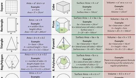 surface area with nets pdf