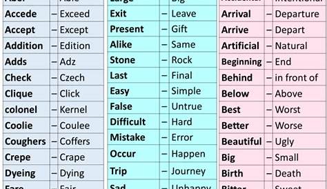 100 words with synonyms and antonyms - English Grammar Here