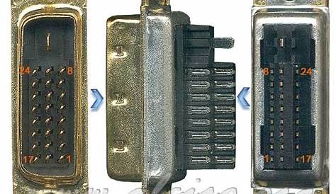 Details of the pins (pins) of a male DVI connector. | Hdmi, Dvi, Tech diy